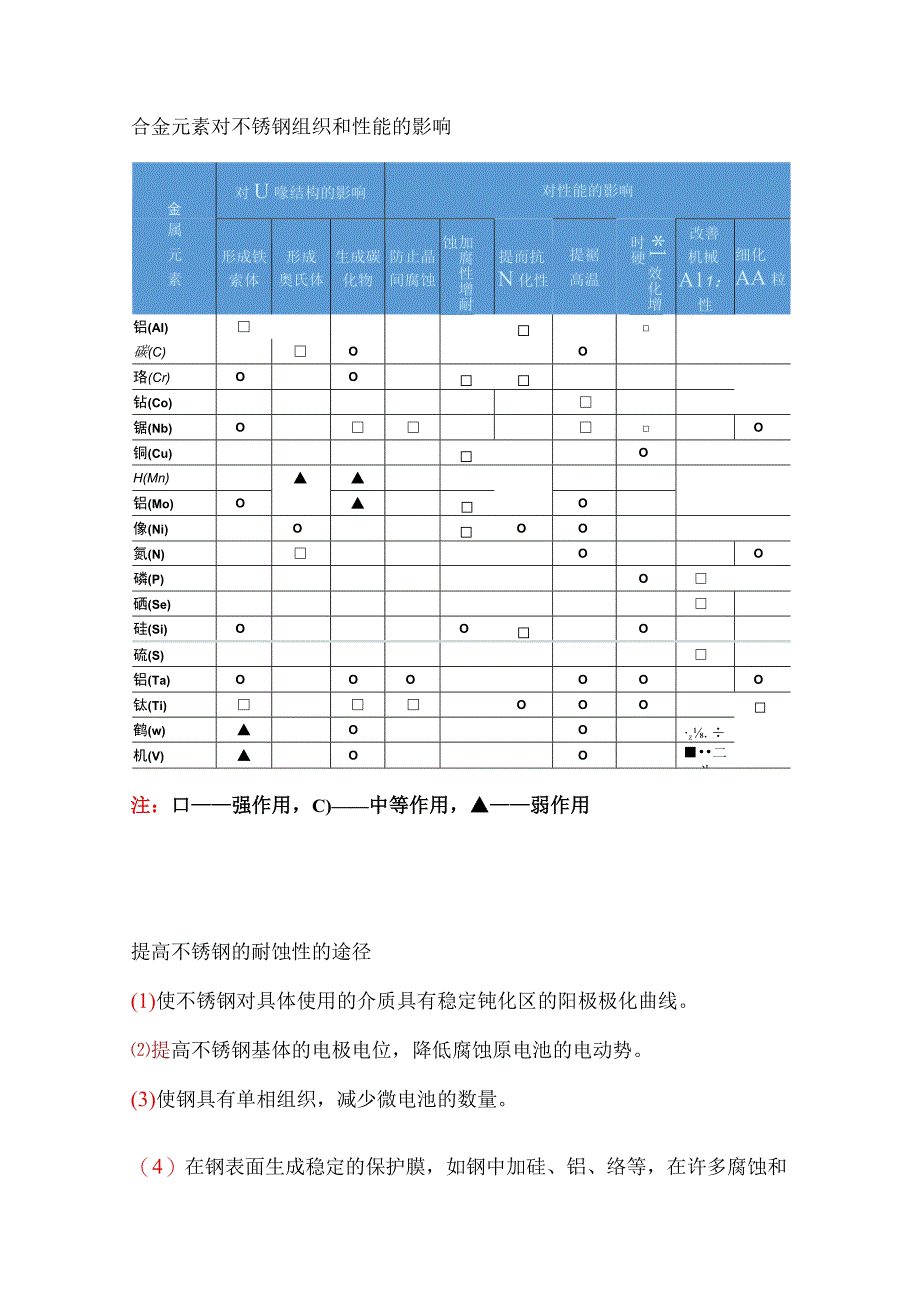 合金元素对不锈钢组织和性能的影响.docx_第3页