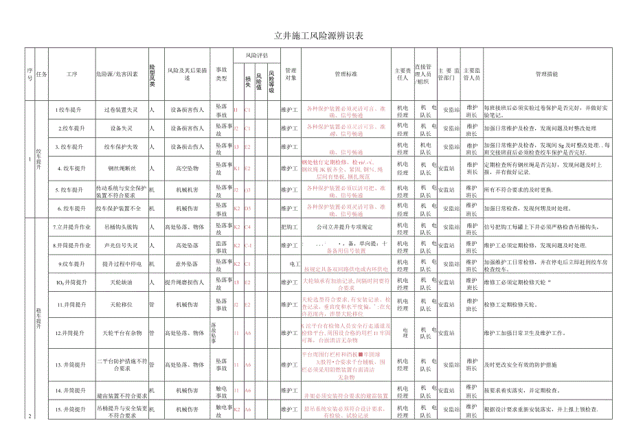 危险源辨识表.docx_第1页