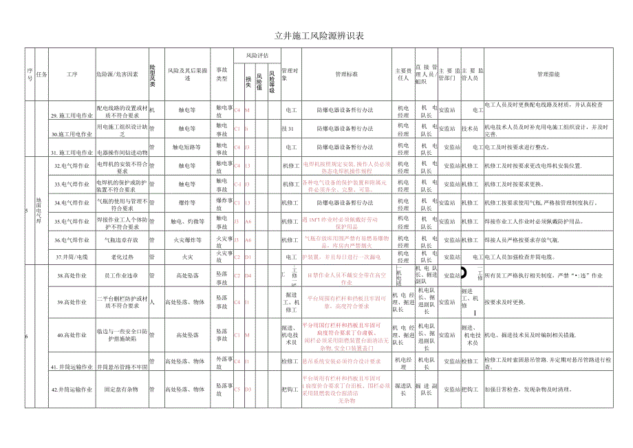 危险源辨识表.docx_第3页