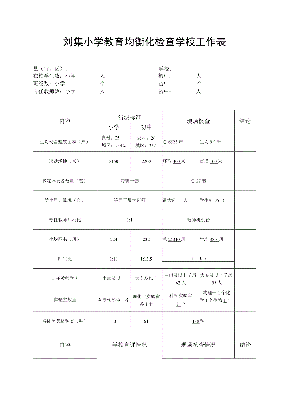 刘集小学教育均衡化检查学校主要内容.docx_第1页