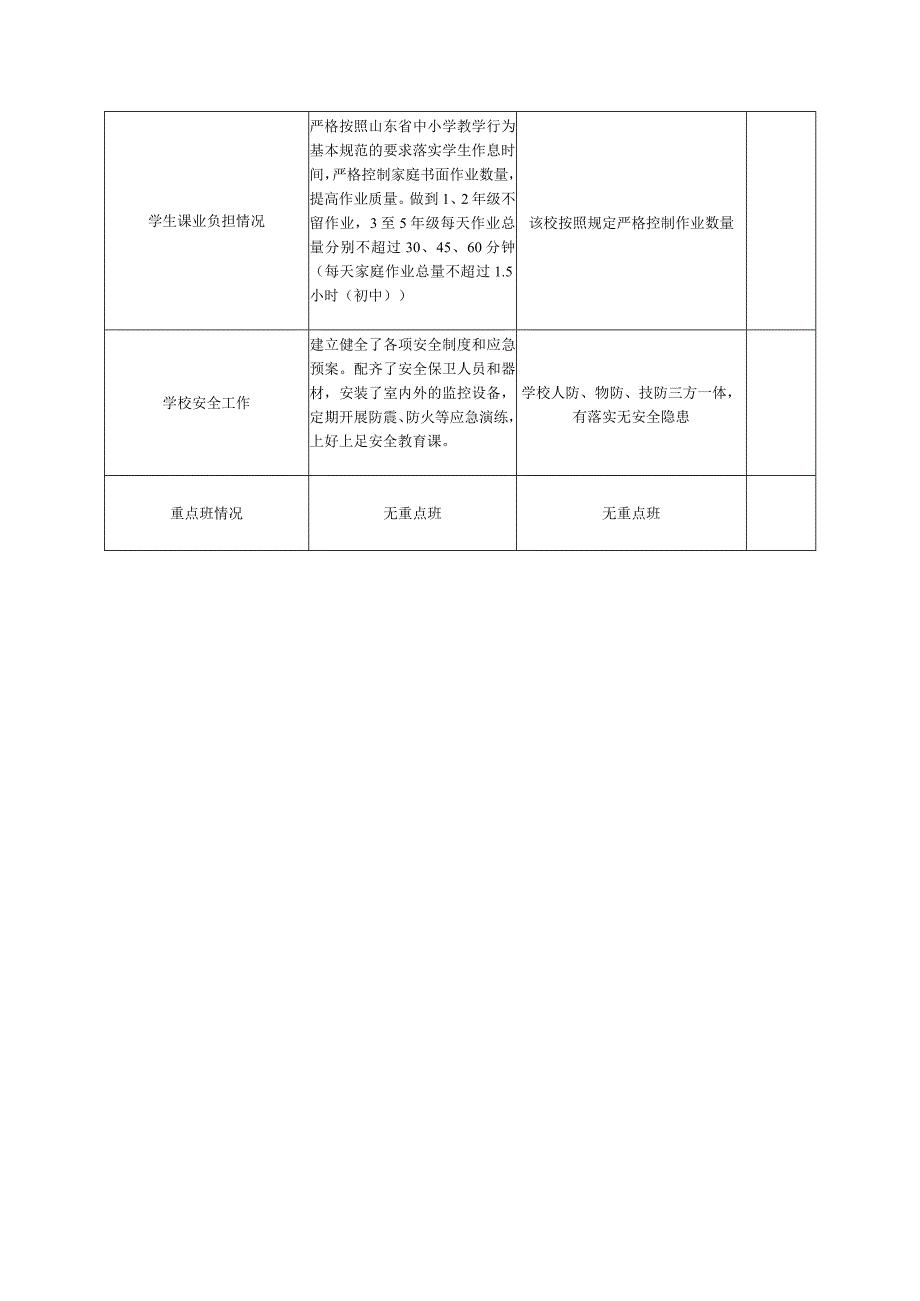 刘集小学教育均衡化检查学校主要内容.docx_第3页