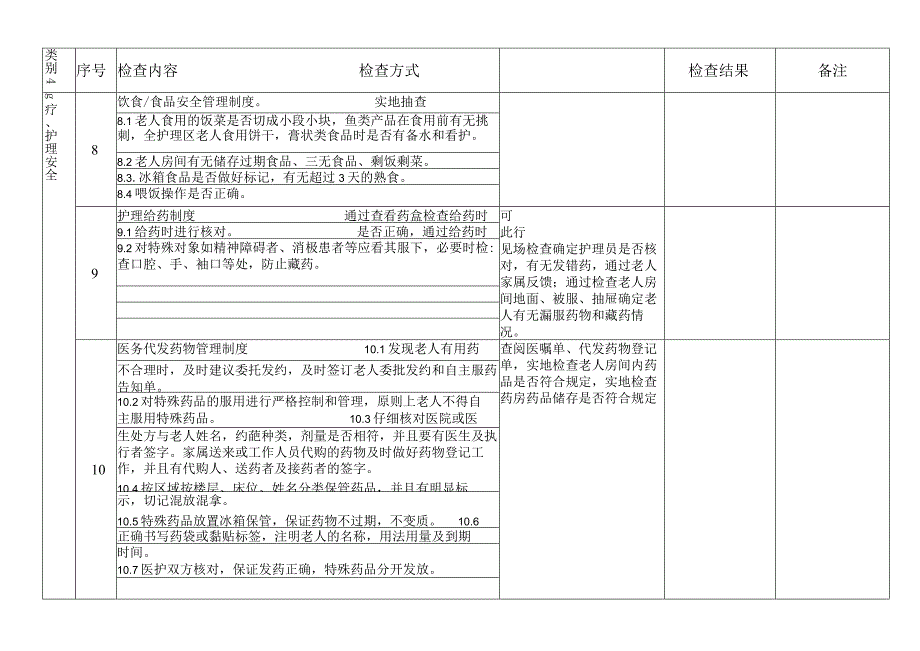 养老院安全检查记录表.docx_第2页