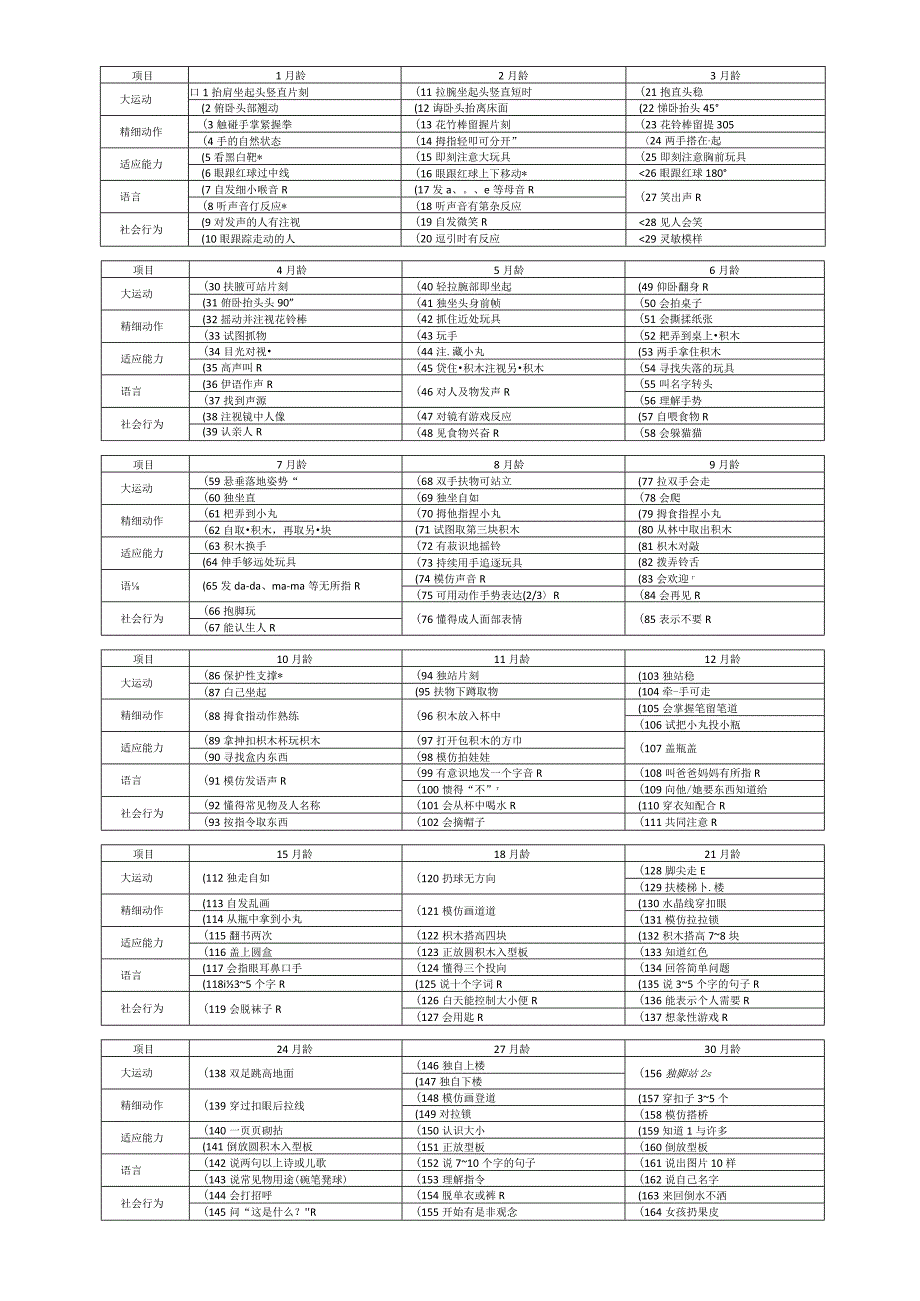 婴儿活动项目对照表.docx_第1页