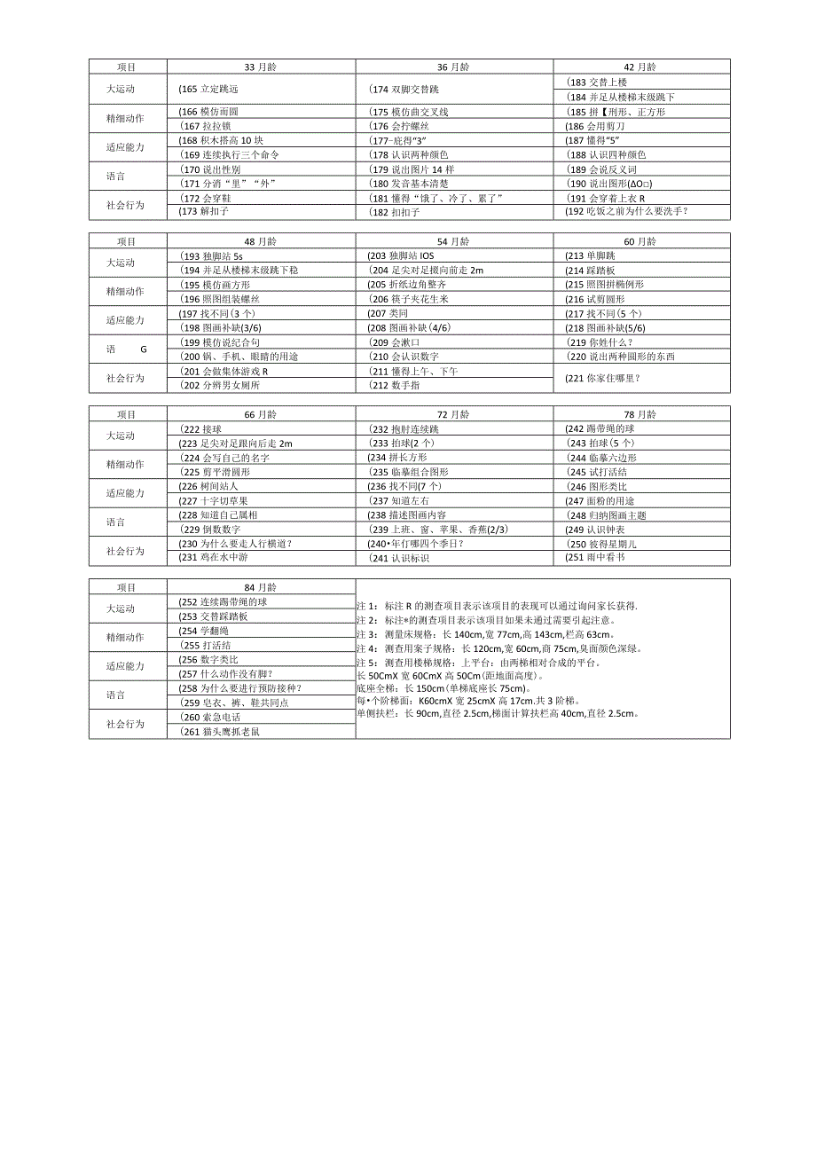 婴儿活动项目对照表.docx_第2页