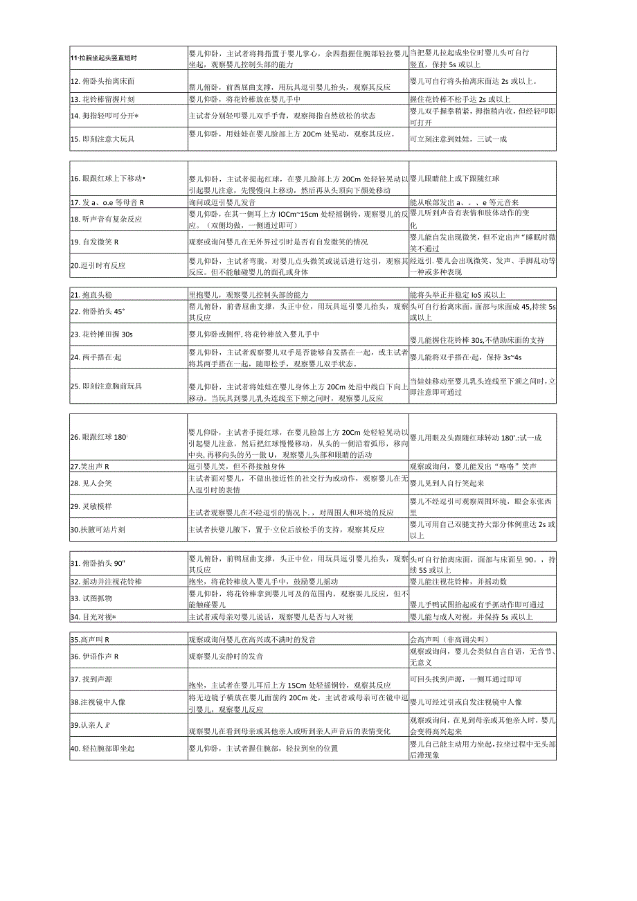 婴儿活动项目对照表.docx_第3页