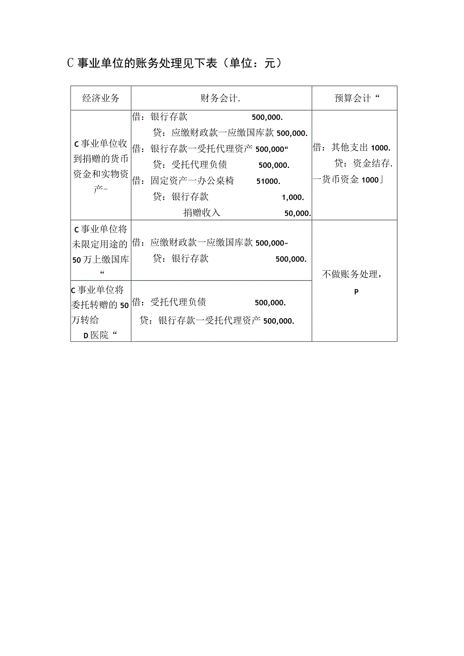 单位接受捐赠业务的账务处理.docx_第3页