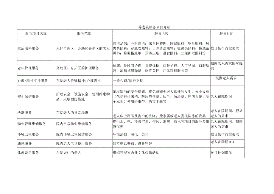 养老院服务项目表(1).docx_第1页