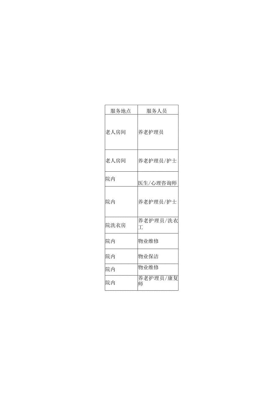 养老院服务项目表(1).docx_第3页