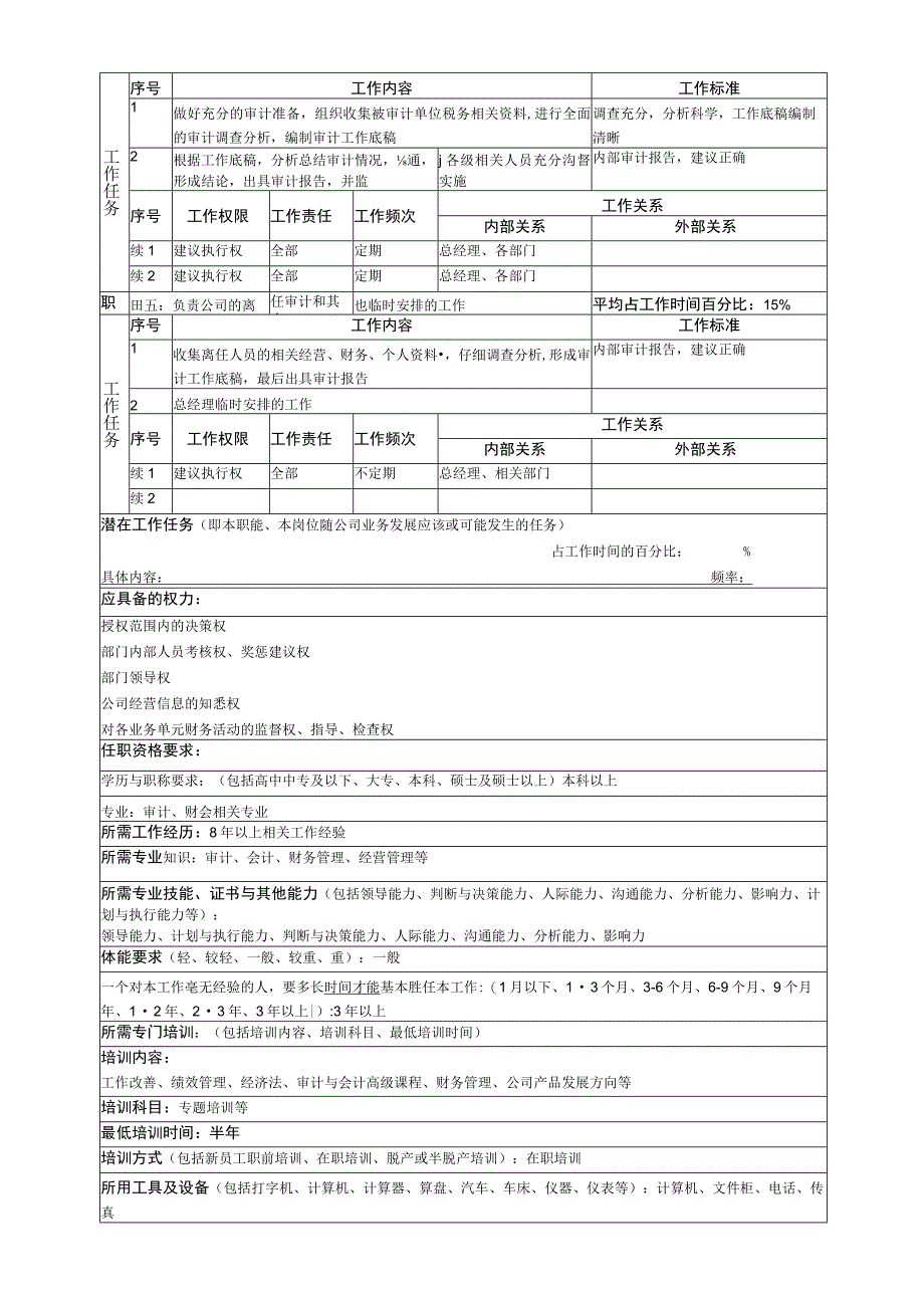 内审部职务说明书汇总.docx_第2页