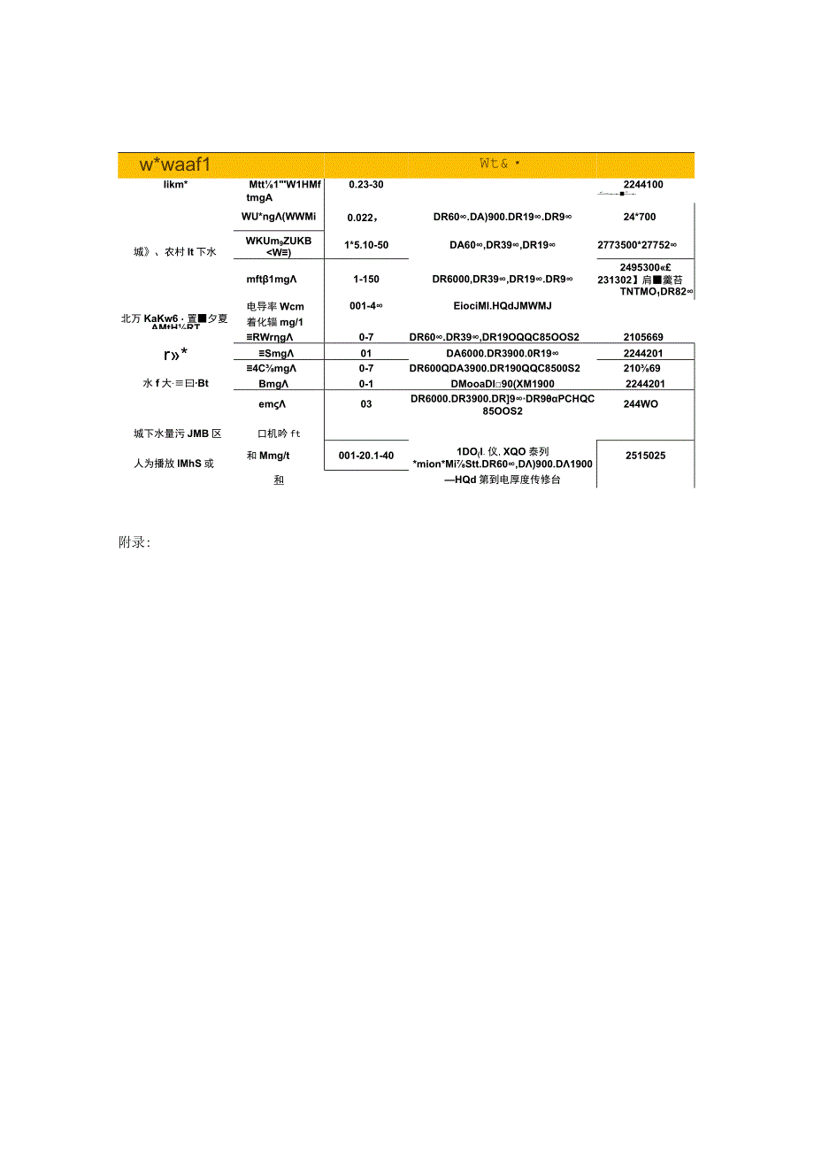 哈希应用案例---地下水硝酸盐监测方案.docx_第2页