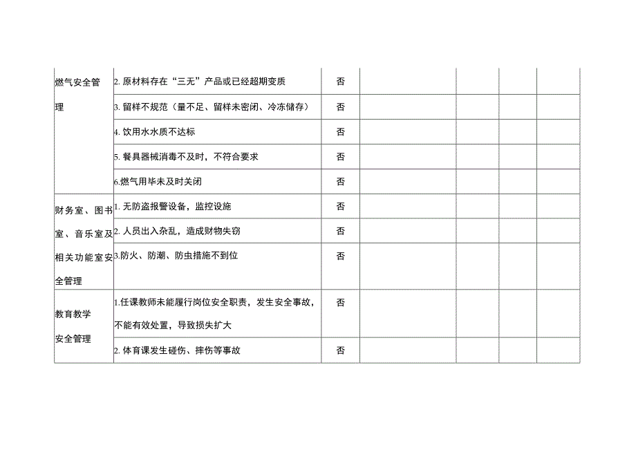 小学学校安全隐患排查和整治清单.docx_第3页