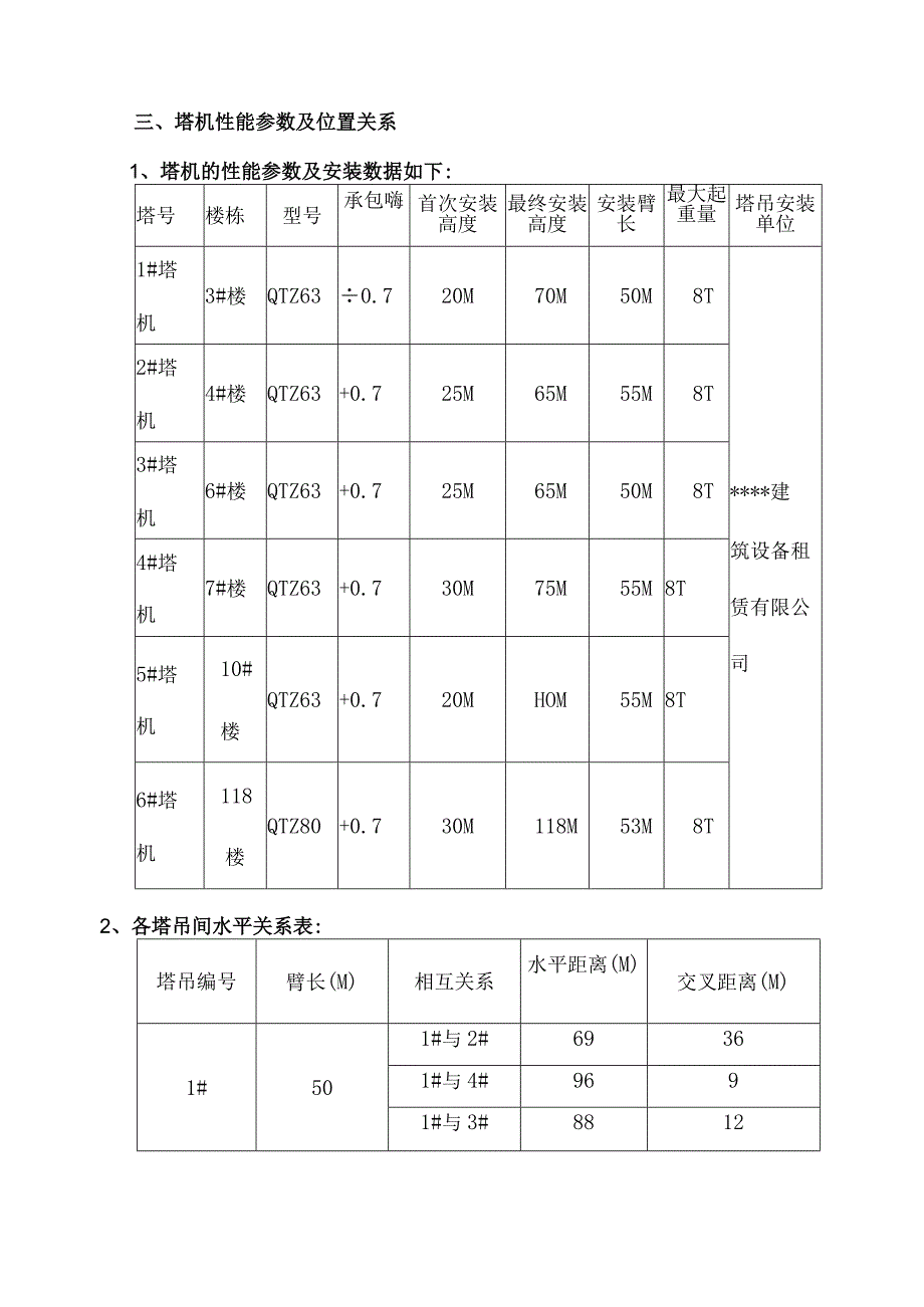 多塔防碰撞专项施工方案.docx_第2页