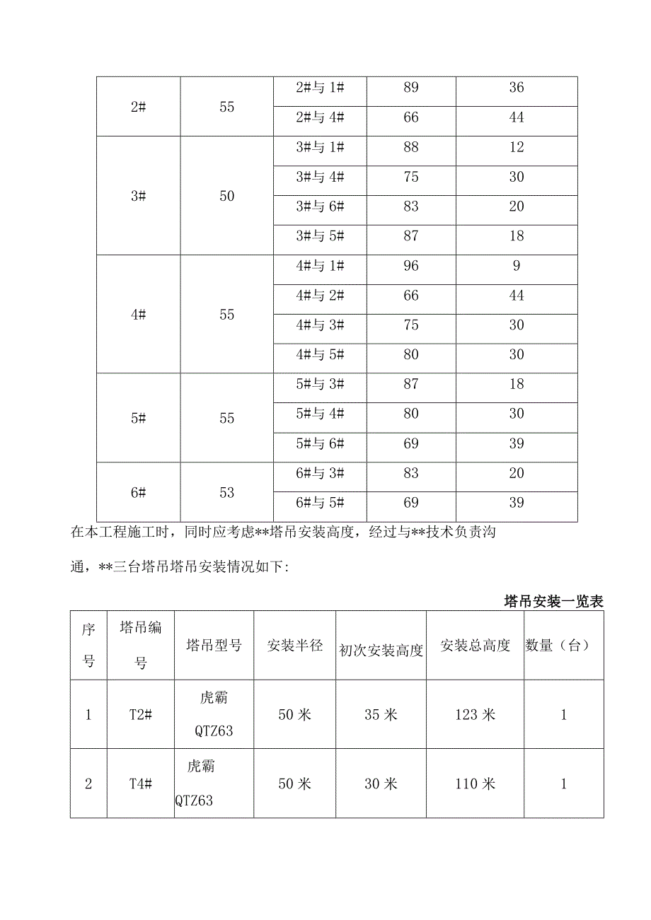 多塔防碰撞专项施工方案.docx_第3页