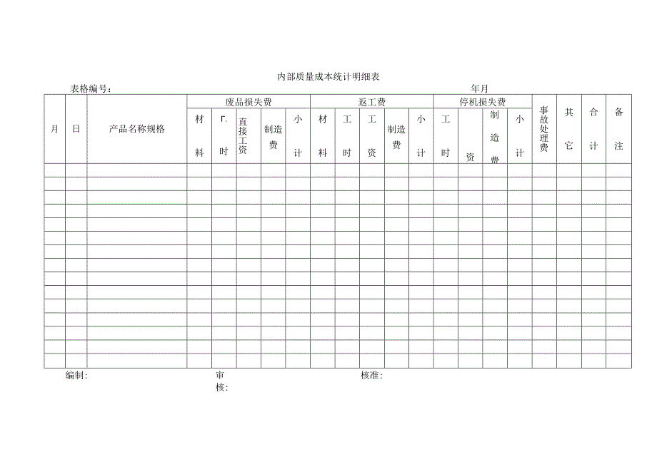 内部质量成本统计明细表.docx_第1页