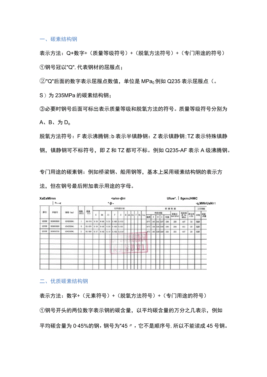 常用七种钢材的命名规则.docx_第1页