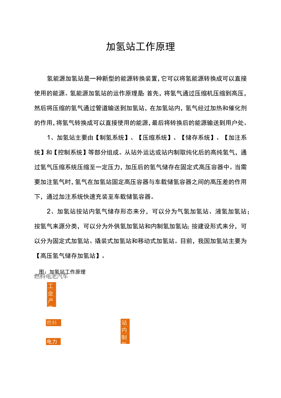 加氢站工作原理.docx_第1页