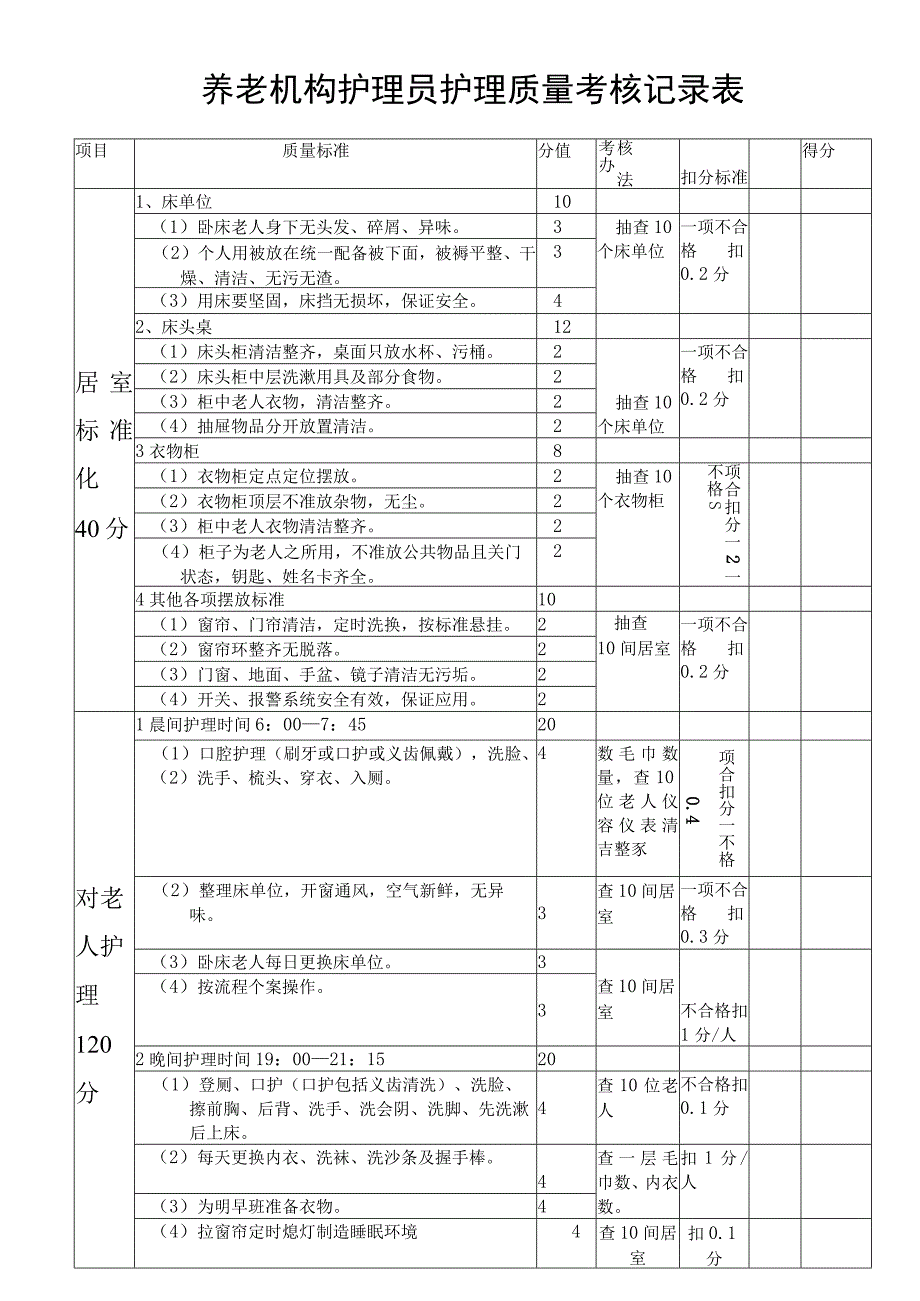 养老机构护理员护理质量考核记录表1-1-5.docx_第1页