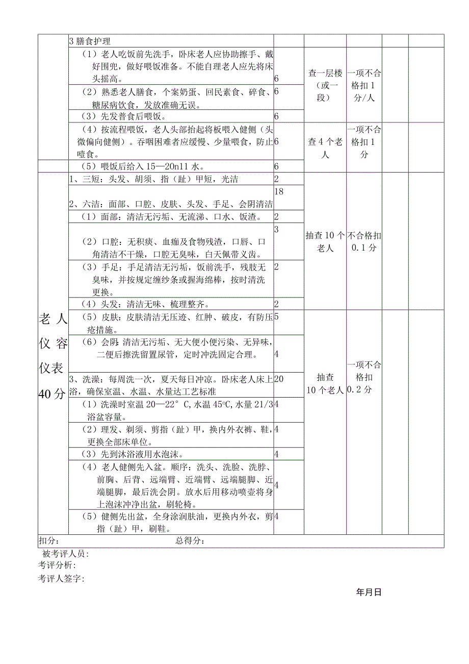 养老机构护理员护理质量考核记录表1-1-5.docx_第2页