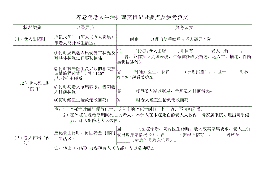 养老院老人生活护理交班记录要点及参考范文模板(1).docx_第1页