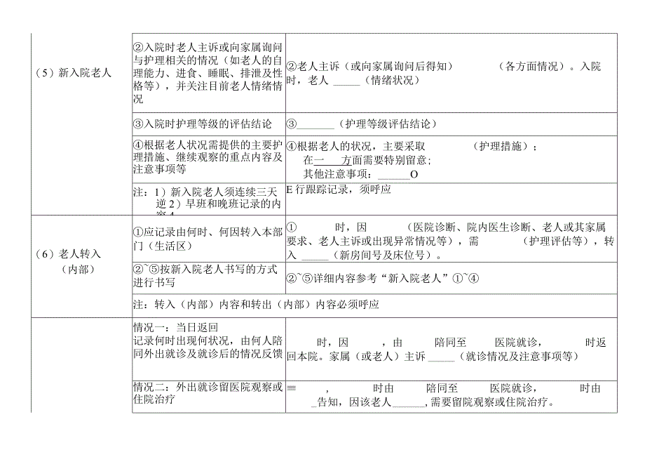 养老院老人生活护理交班记录要点及参考范文模板(1).docx_第3页