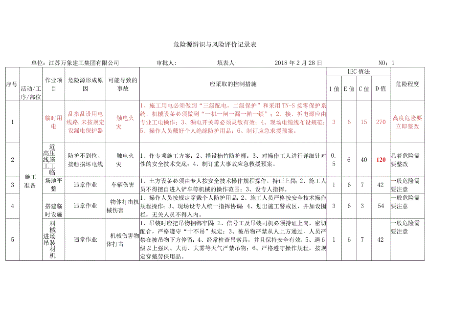 危险源辨识与风险评价记录表.docx_第1页