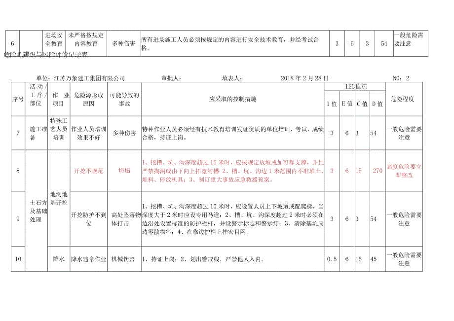 危险源辨识与风险评价记录表.docx_第2页