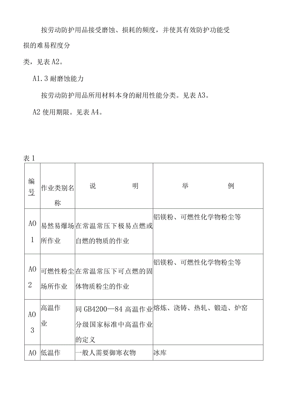 劳动防护用品选用规则.docx_第3页