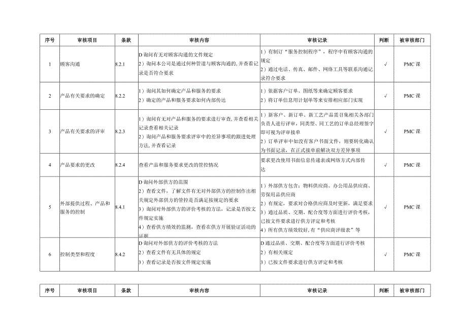 内审检查表（PMC课）.docx_第1页