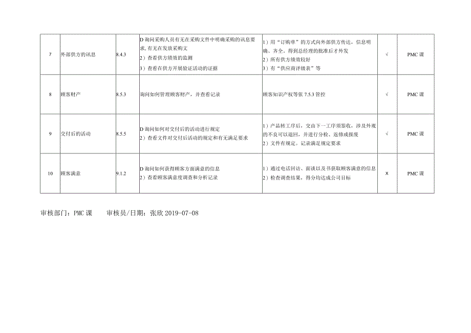 内审检查表（PMC课）.docx_第2页