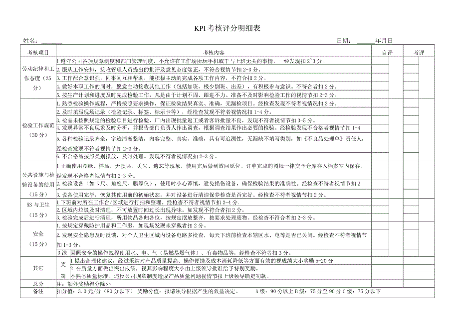 品质人员考核与晋升方案.docx_第3页