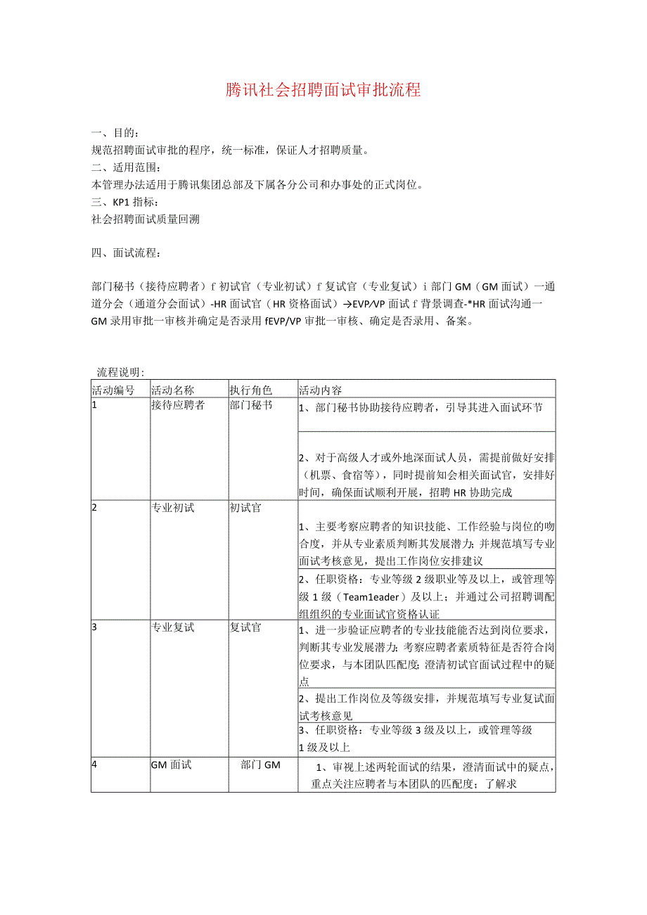 名企社会招聘面试审批流程.docx_第1页