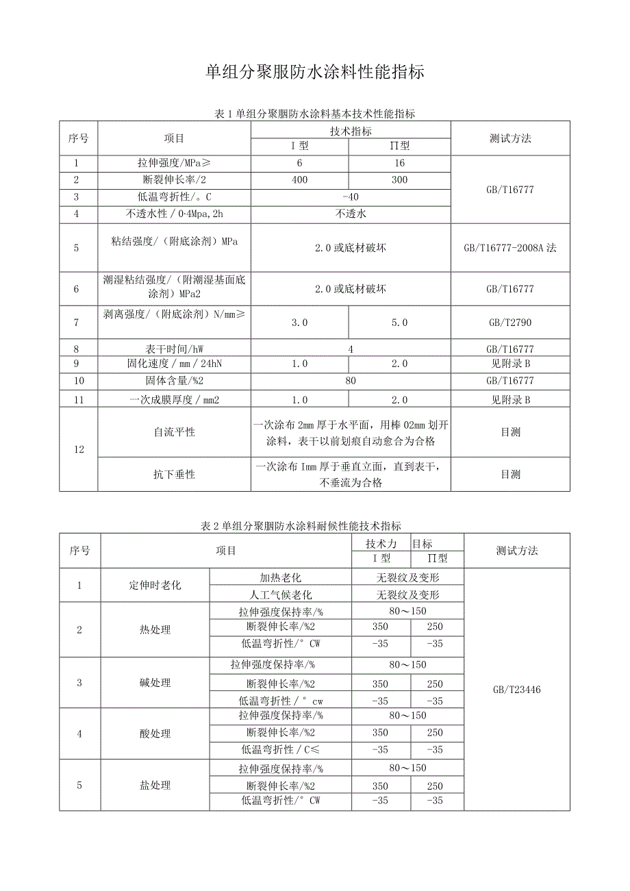 单组分聚脲防水涂料性能指标.docx_第1页