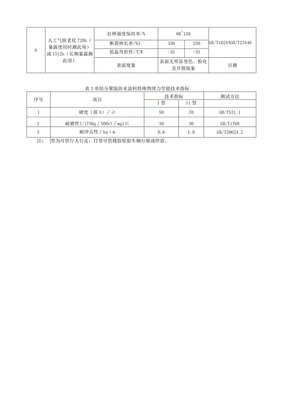 单组分聚脲防水涂料性能指标.docx_第2页