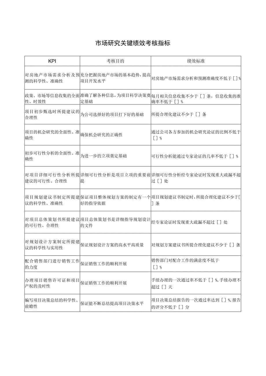 市场研究关键绩效考核指标.docx_第1页