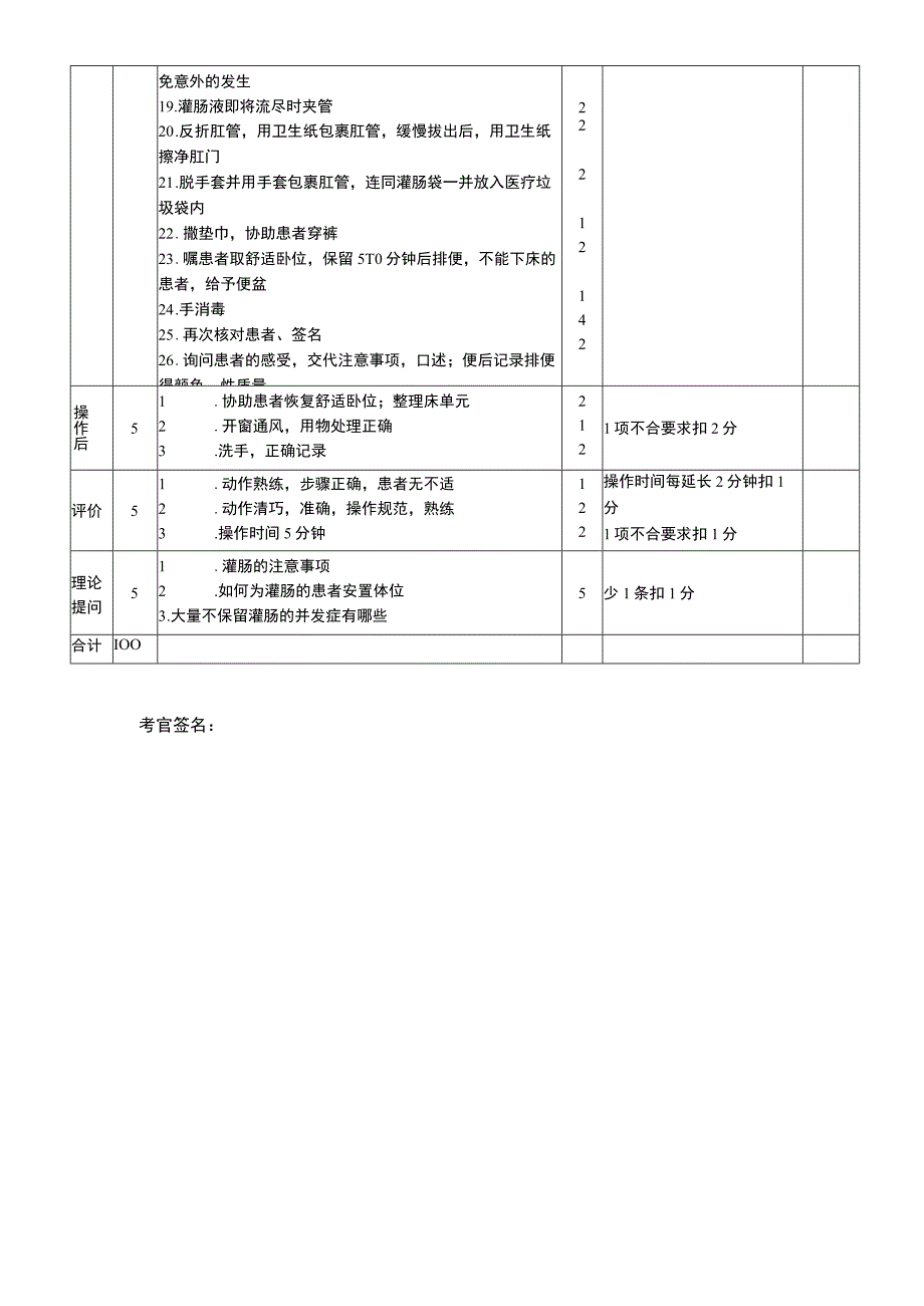 大量不保留灌肠技术考核评分标准.docx_第2页