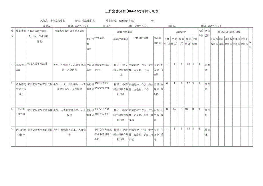 密闭空间作业工作危害分析评价记录表.docx_第1页