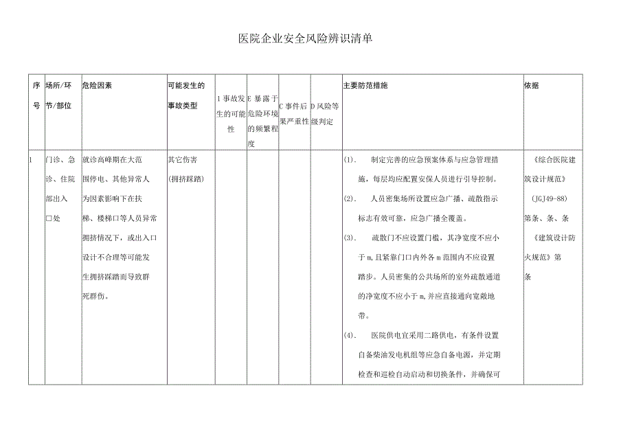 医院安全风险辨识清单模板.docx_第1页