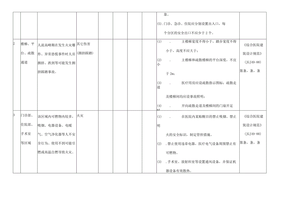 医院安全风险辨识清单模板.docx_第2页