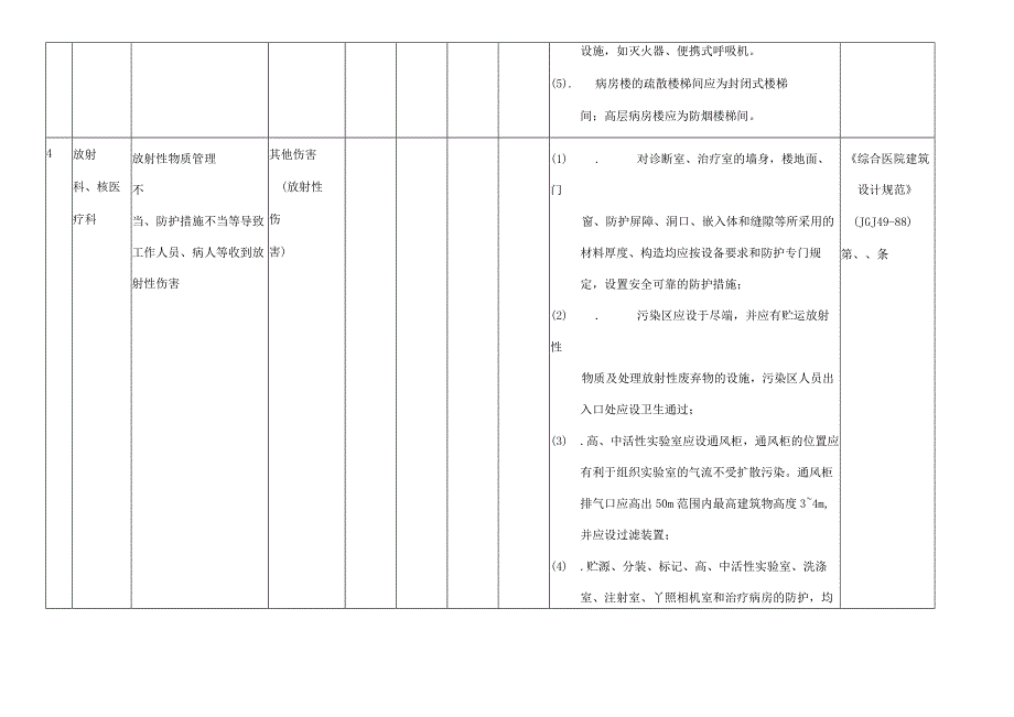 医院安全风险辨识清单模板.docx_第3页