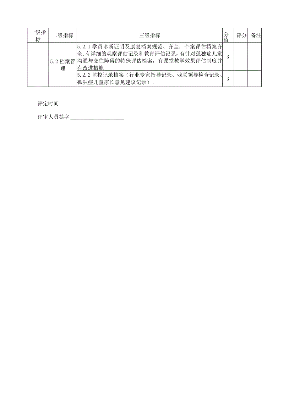 孤独症儿童康复机构服务质量评定评分细则.docx_第3页