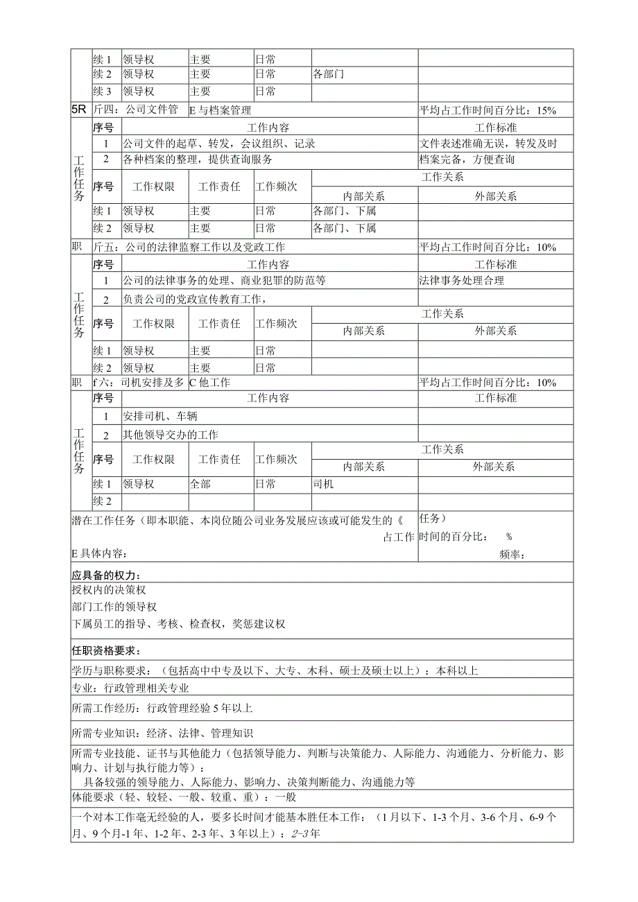 办公室职务说明书汇总.docx_第2页