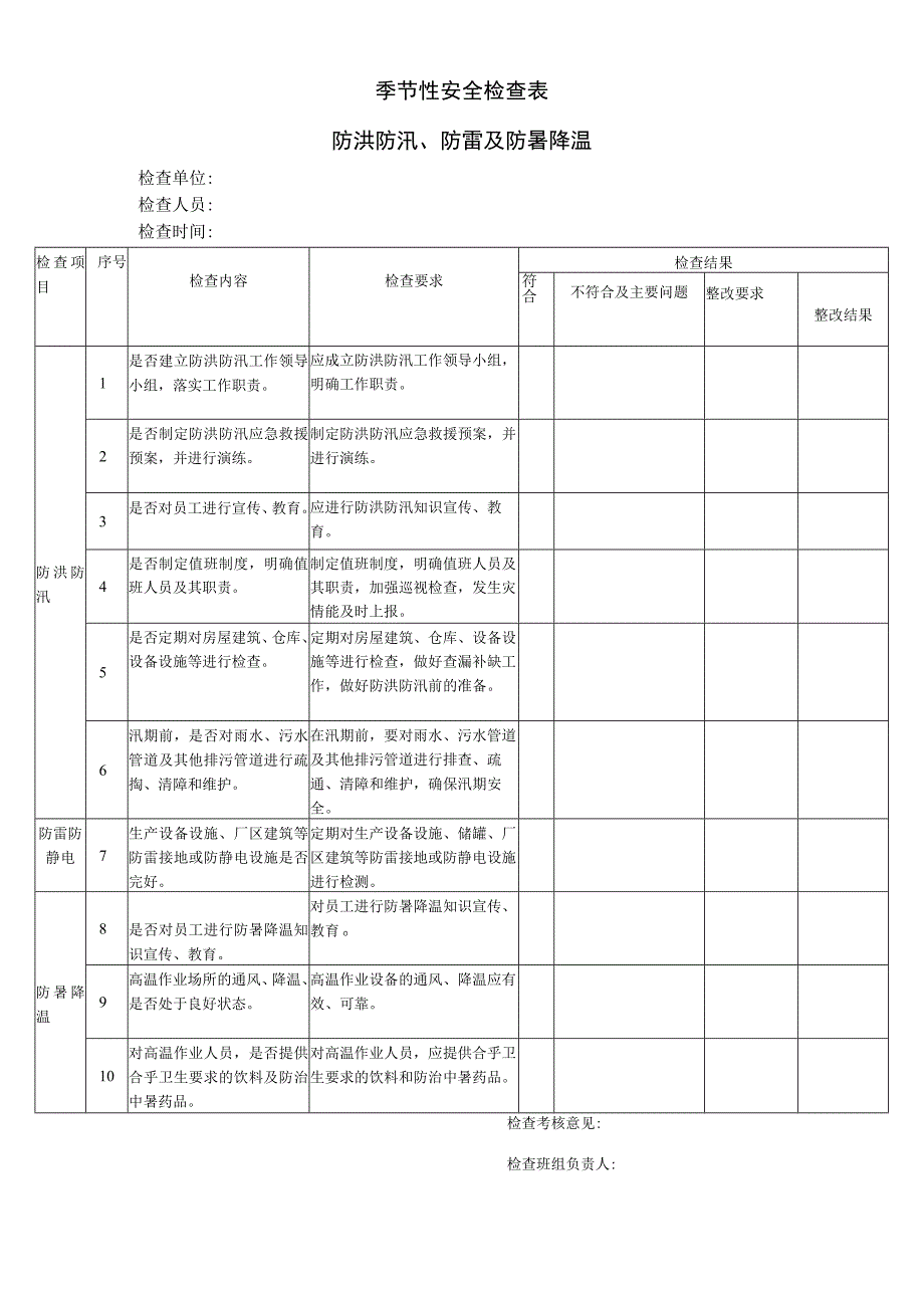 季节性安全检查表防洪防汛防雷及防暑降温.docx_第1页