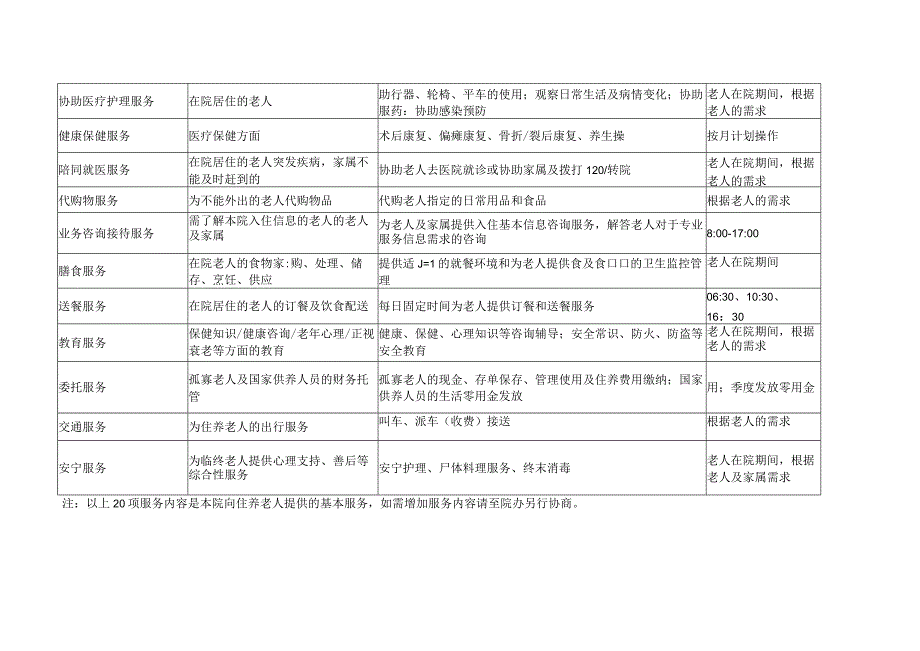 养老院服务项目表.docx_第2页