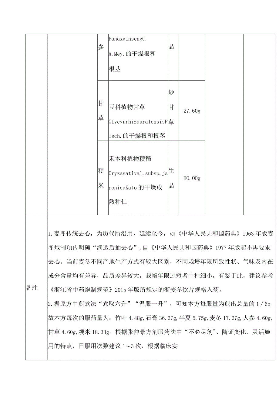 国家中医药管理局综合司、国家药品监督管理局综合司关于发布《古代经典名方关键信息表(“竹叶石膏汤”等25首方剂)》的通知.docx_第3页