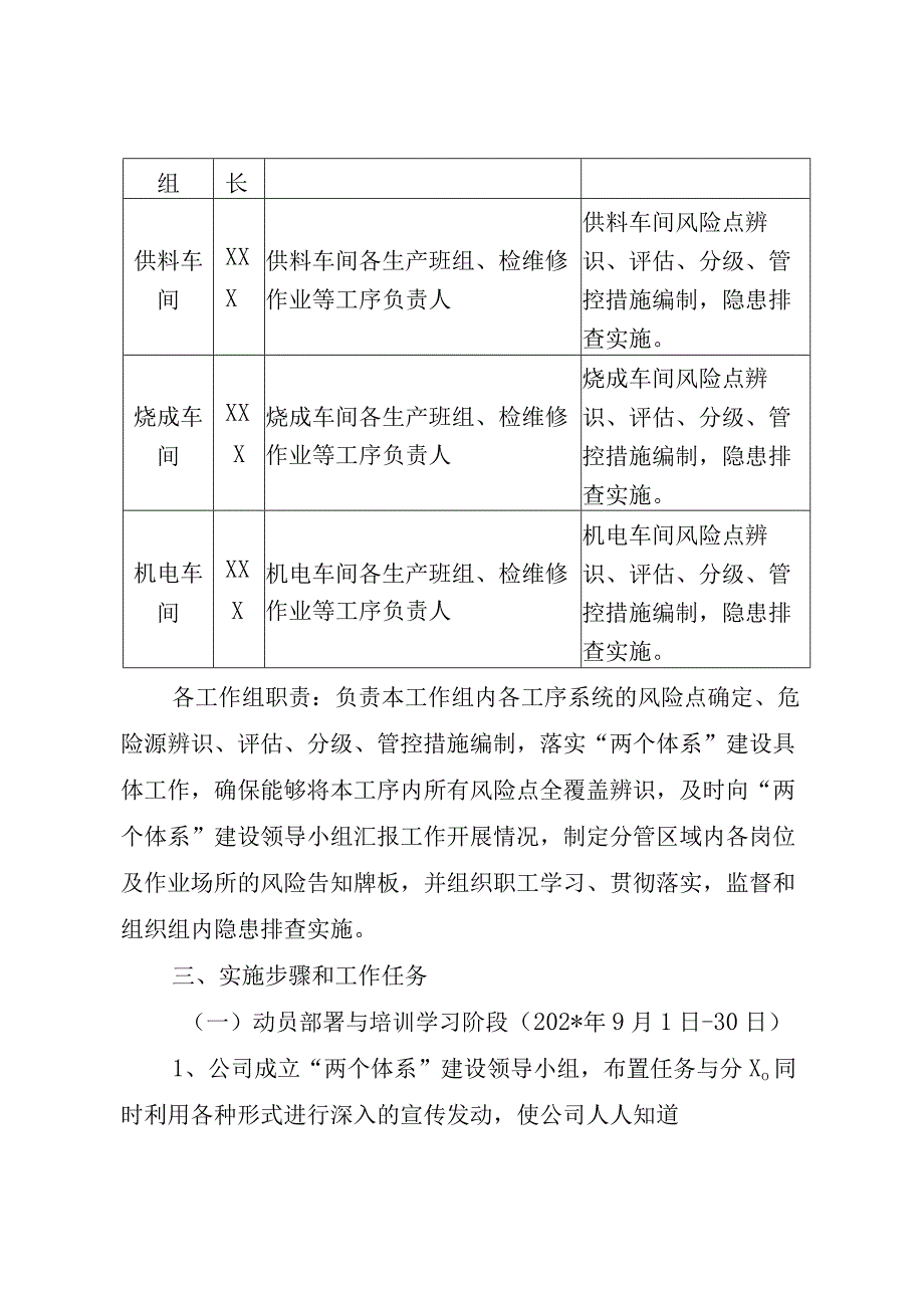 安全生产两个体系建设实施方案模板.docx_第3页