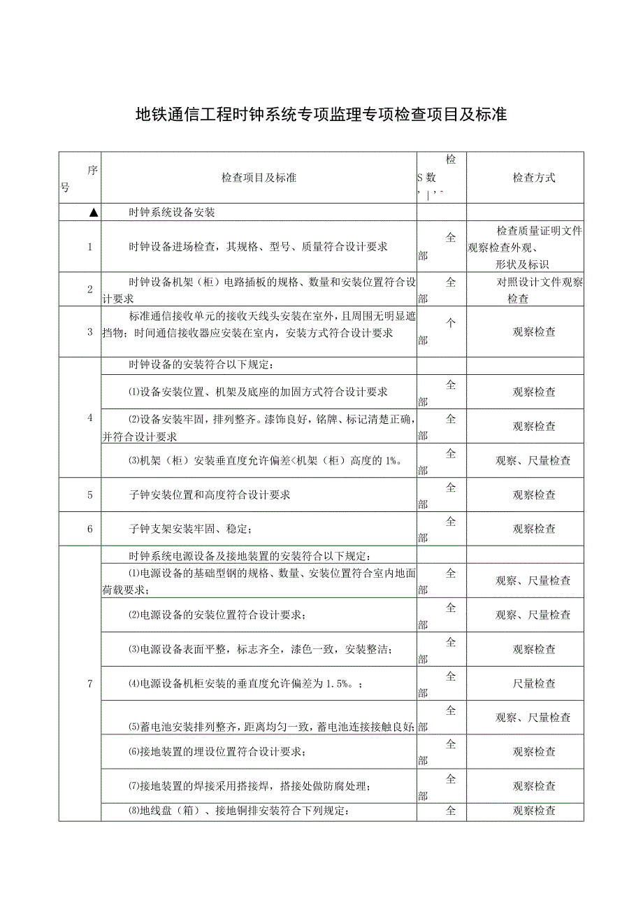 地铁通信工程时钟系统专项监理专项检查项目及标准.docx_第1页