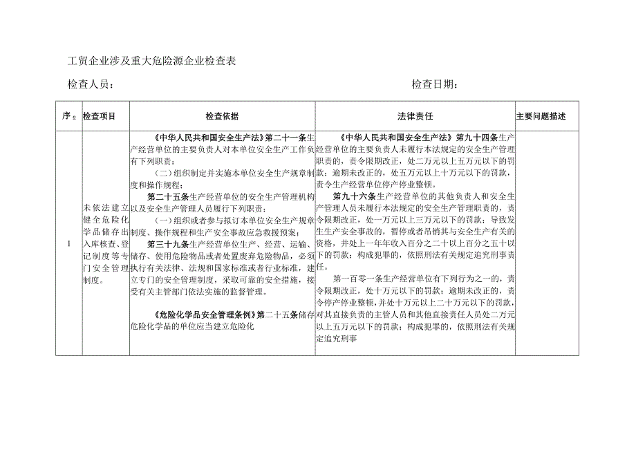 工贸企业涉及重大危险源企业检查表.docx_第1页