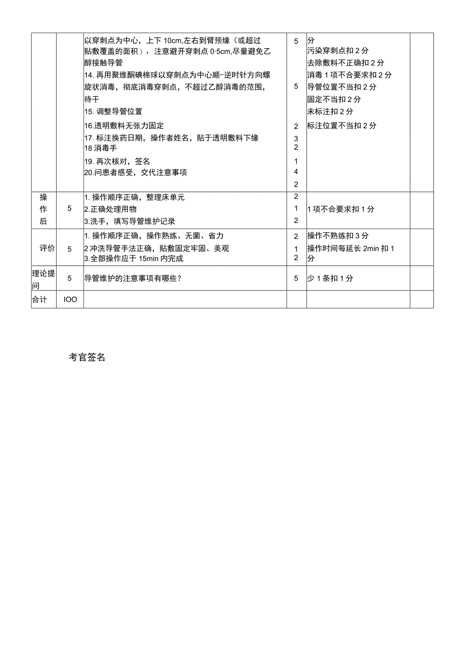 导管维护（换药包）技术考核评分标准.docx_第2页