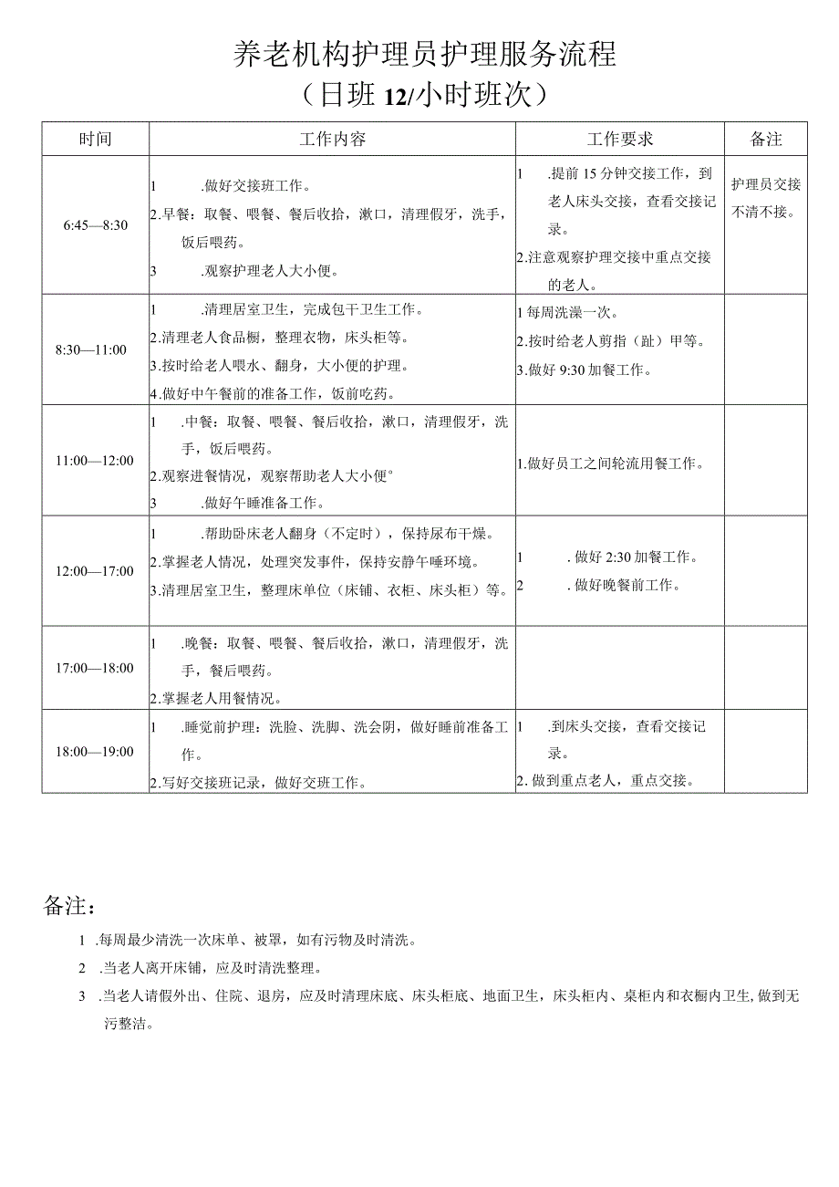 养老机构护理员护理服务流程1-1-5.docx_第1页