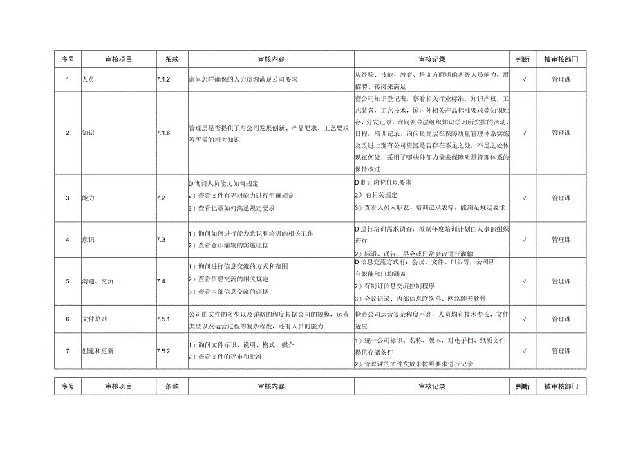 内审检查表（管理课）.docx_第1页